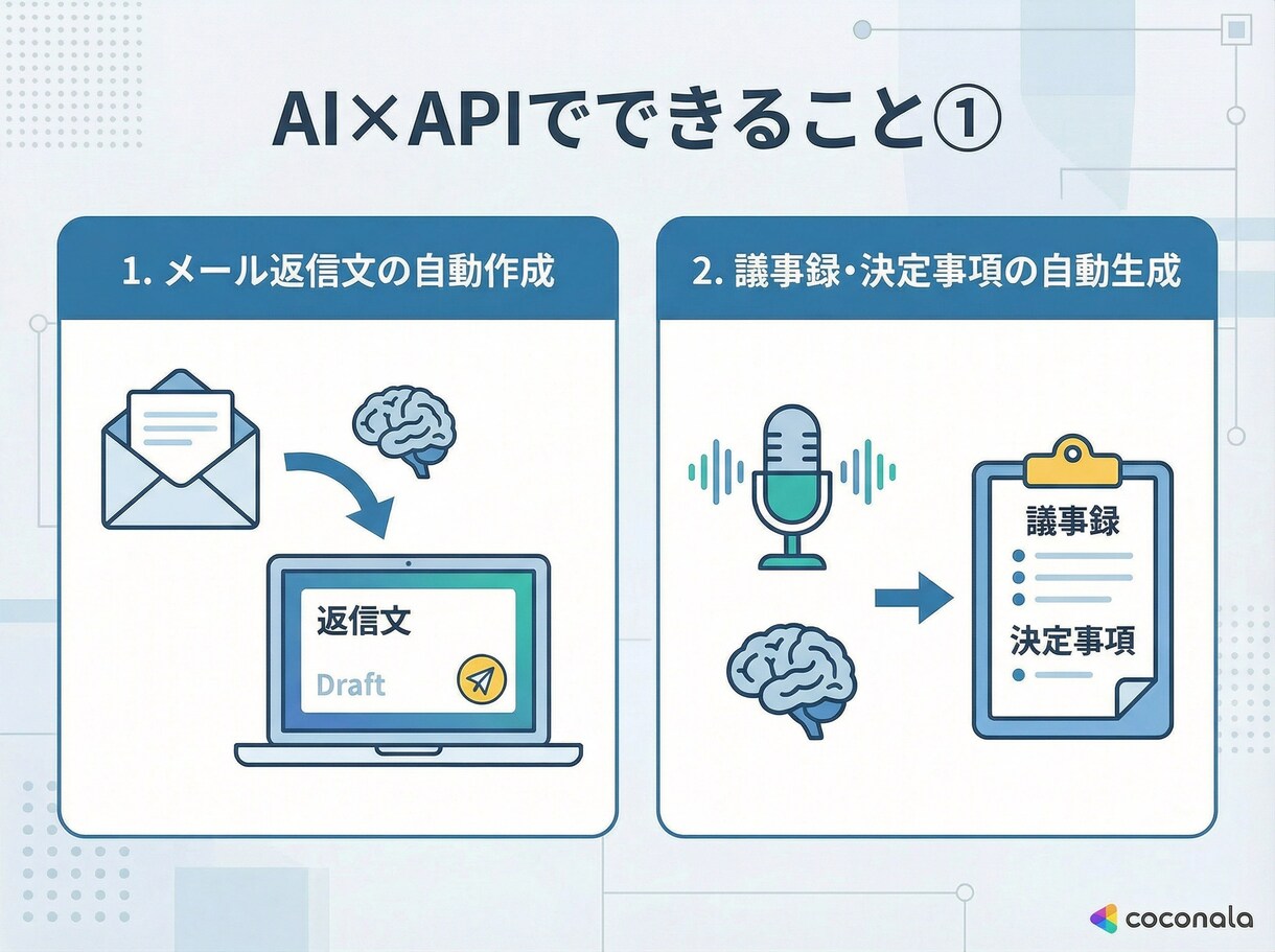 AIを使った業務自動化ツールを作ります 議事録・メール・レポートをAIが自動生成 イメージ4