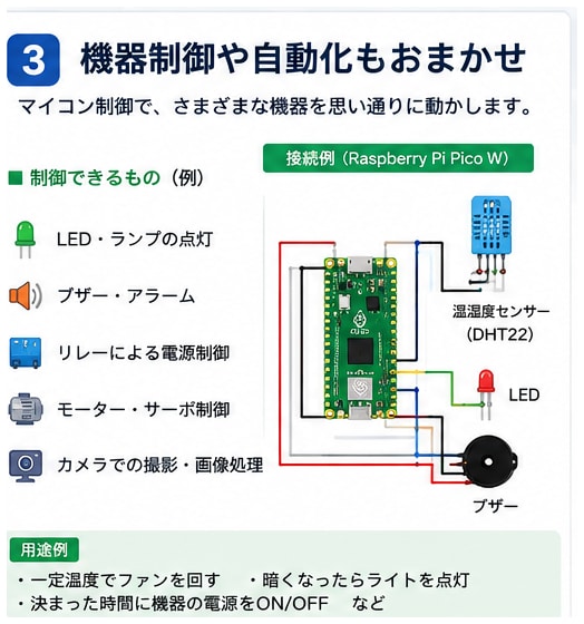 ラズパイ・PicoのIoT開発を支援します センサー制御からWeb連携まで対応します イメージ3