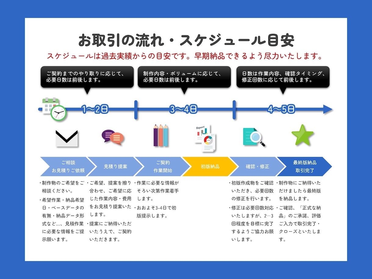 機能熟知！Word文書作成のお困りごと解消します 用途に応じて使いやすく見映えの良いWord文書に仕上げます！ イメージ3