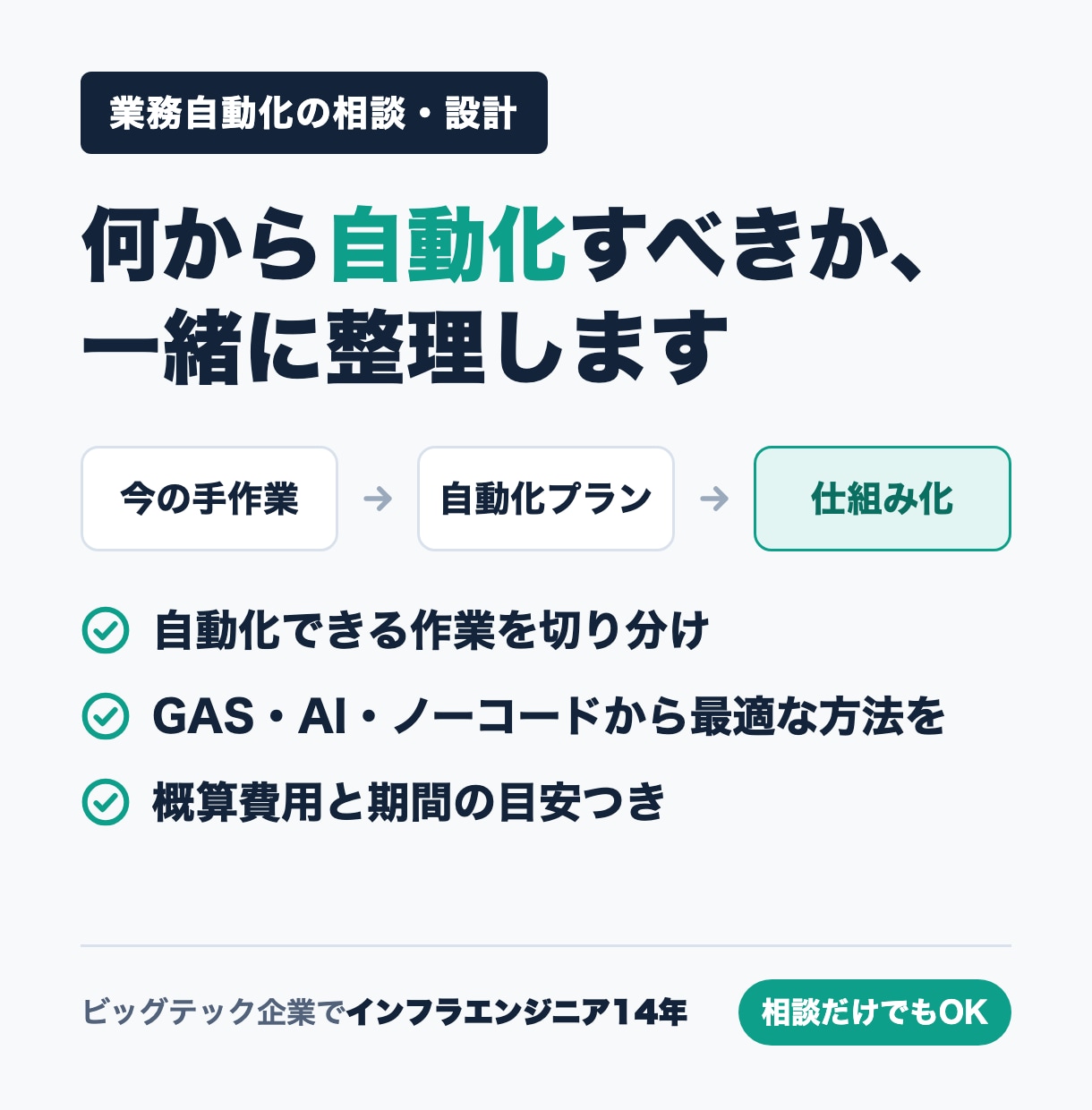 業務効率化・自動化の進め方を整理し提案します 元ビッグテックのエンジニアが、開発前に費用と手順を見える化 イメージ1