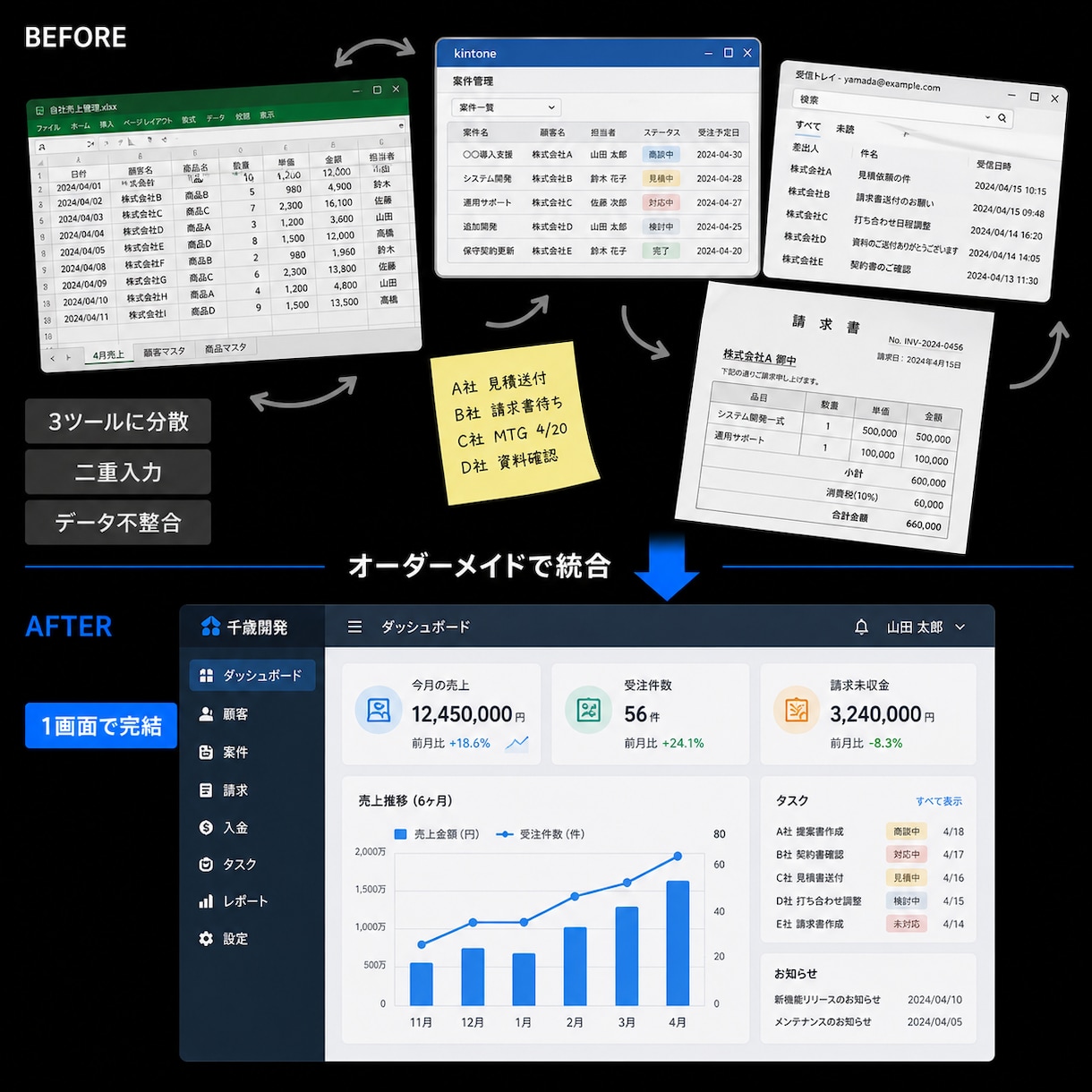 小規模店舗・中小企業向けシステム開発を承ります kintone代替｜小規模オーダーメイドWebアプリ開発 イメージ5