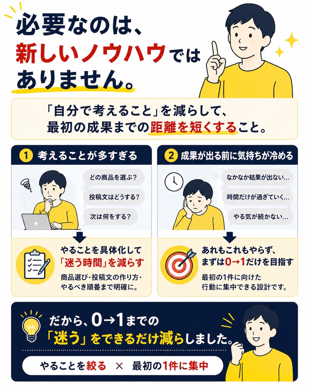 副業でまだ成果0の方の初報酬を一緒に目指します 「Xアフィリエイトで迷わない0→1をサポート イメージ3