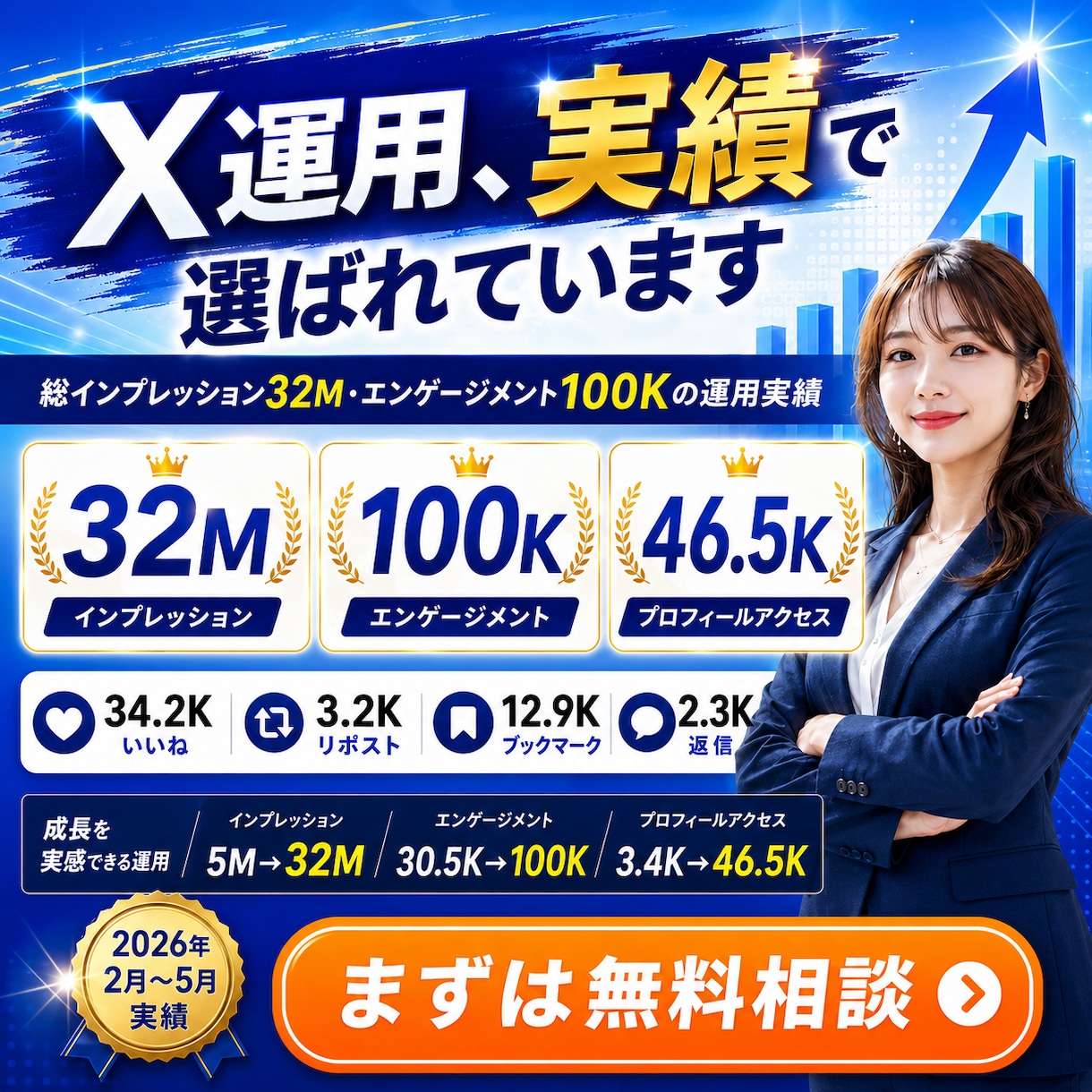 ファンが増えるX（Twitter）運用代行します コスパ重視！結果に繋がるX運用でアカウント急成長 イメージ1