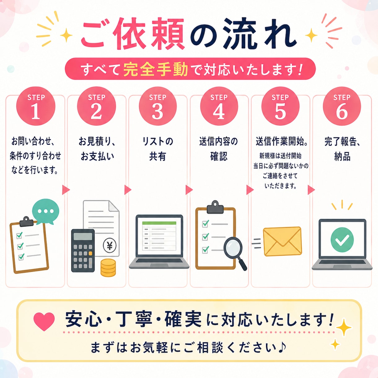 1件/5円〜問い合わせフォーム営業を代行します 他サイトで月に5000件以上送付継続中！！ イメージ2