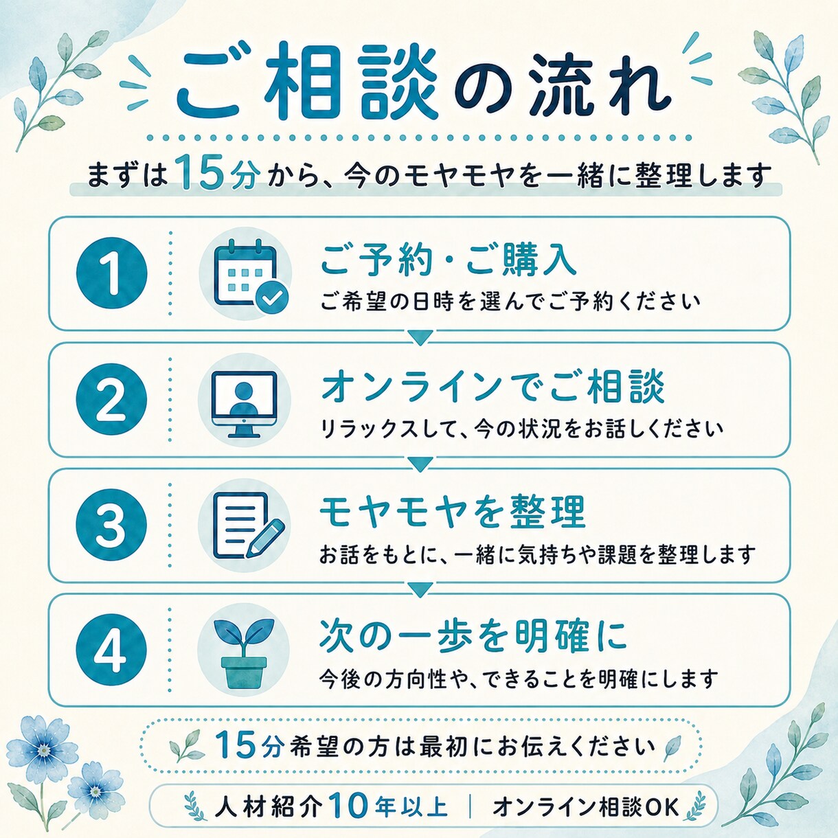 転職する？今の会社に残る？一緒に整理します 人材紹介10年以上｜これからの選択肢を一緒に考えます イメージ3