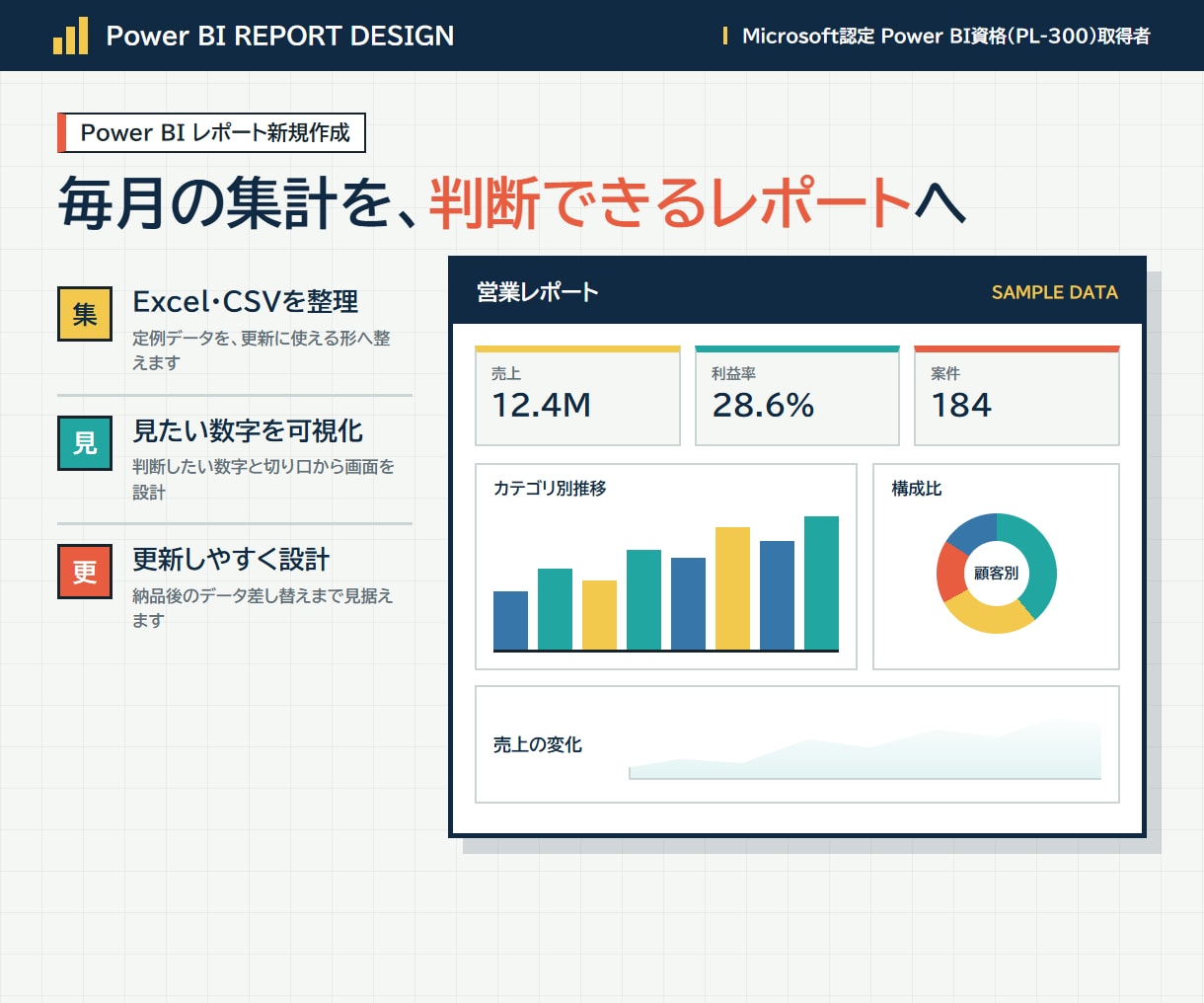 Power BIレポートを目的に合わせて作成します 作りたい内容を伺い、目的に合うレポートを個別設計します イメージ1