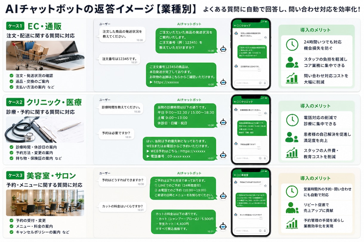 AIチャットボット・顧客対応の自動化を開発します 顧客対応・FAQ・問い合わせ返信をAIで自動化します イメージ2