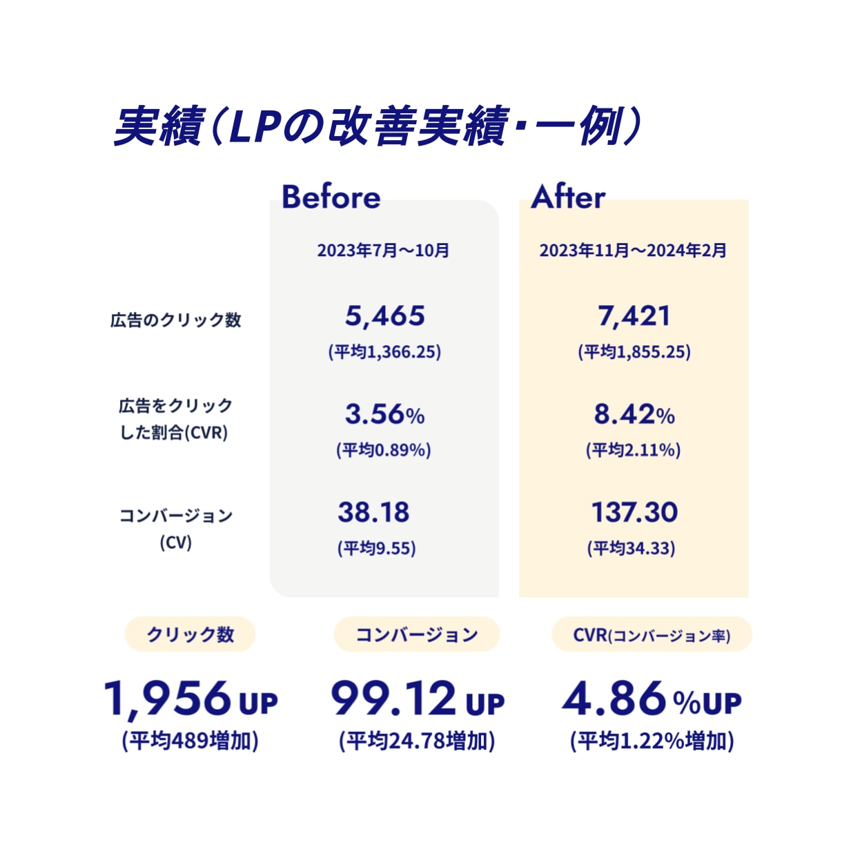 集客UPを目指すWebサイト改善提案コンサルします 利用者・サイト制作者等の視点でホームページを確認・改善提案 イメージ4
