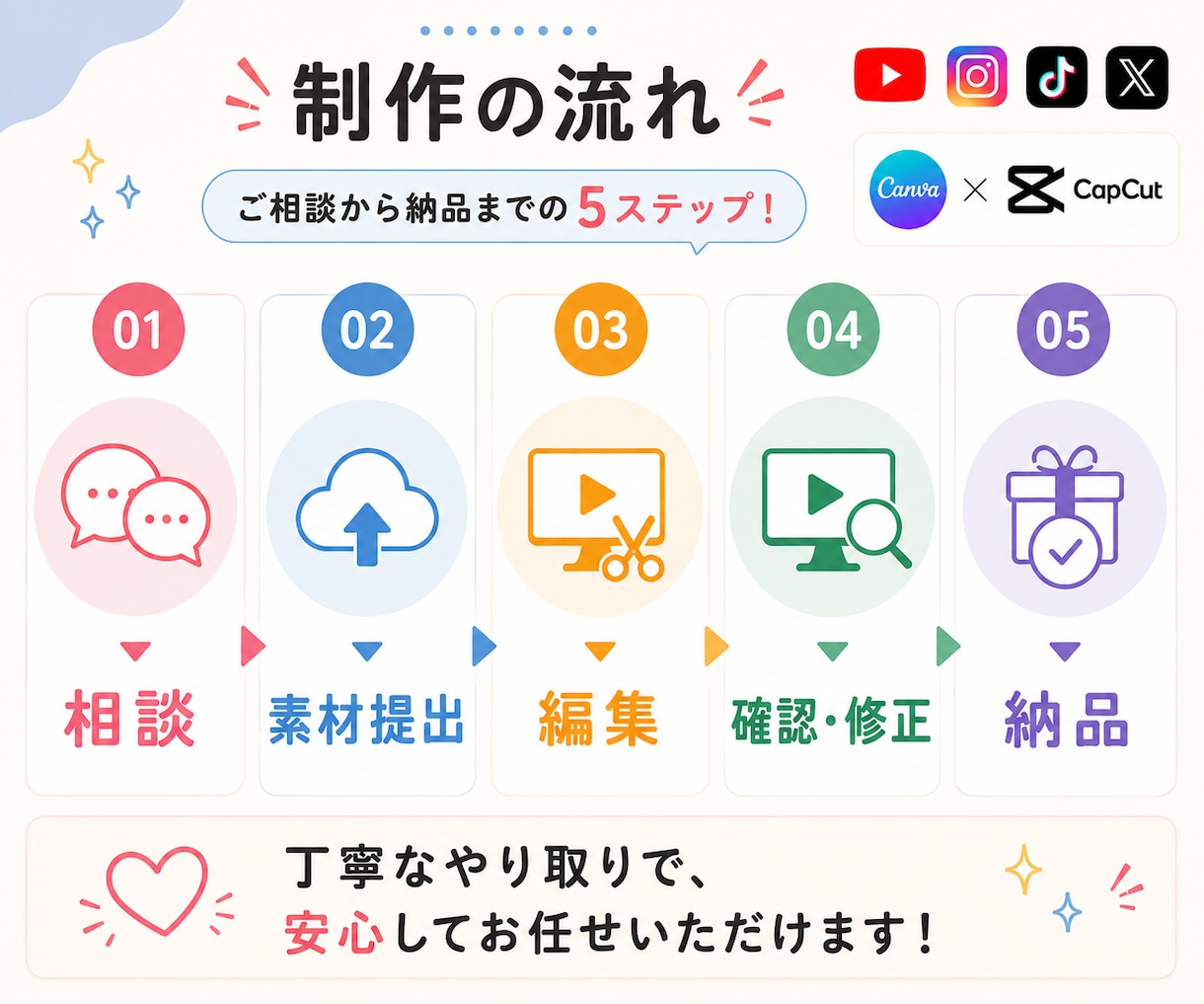 最短2日納品！ショート動画を作成します TikTok/YouTube/Instagram/X イメージ4