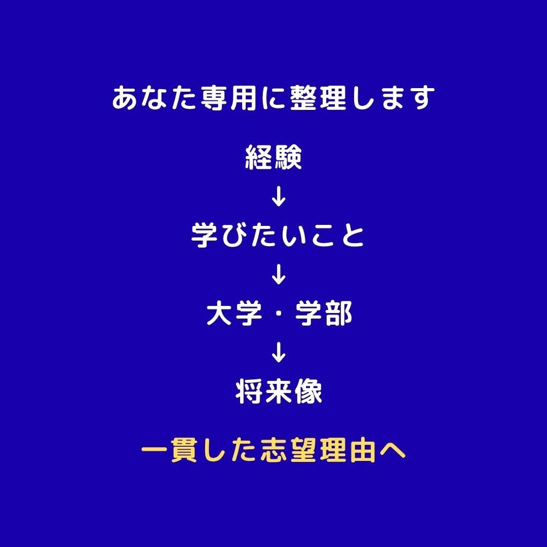 添削ではなく、志望理由書の設計図を作ります 面接で突っ込まれない土台を作ります イメージ3