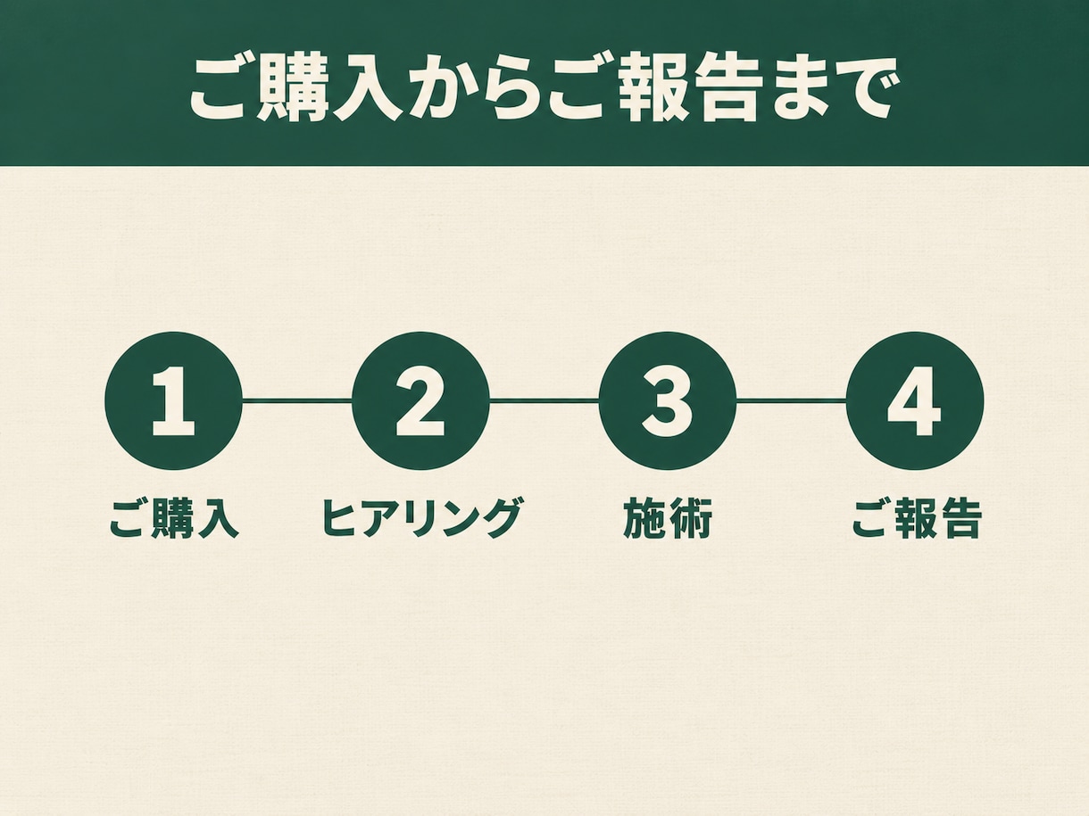 遠隔エーテルコードカットで執着を浄化します 人間関係に疲れた方へ｜1本500円・状態も報告します イメージ2