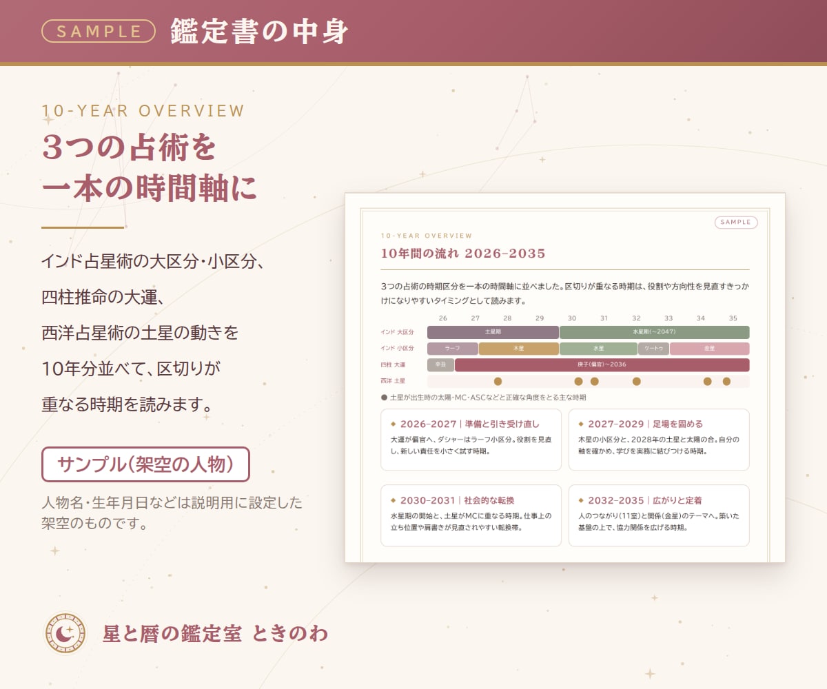3占術で読む10年の流れ｜総合鑑定書をお届けします 3つの占術を重ねて、転機と才能をPDFでお伝えします イメージ3