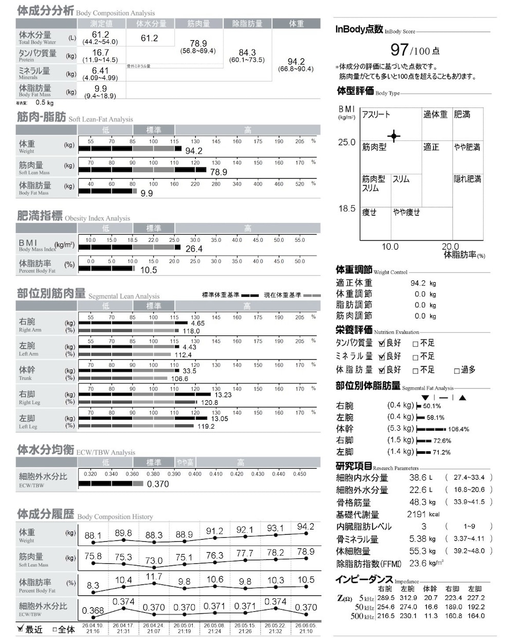 科学的バルクアップ増量指導をします 189cm70kgから94kgインボディ97点の食事トレ イメージ2