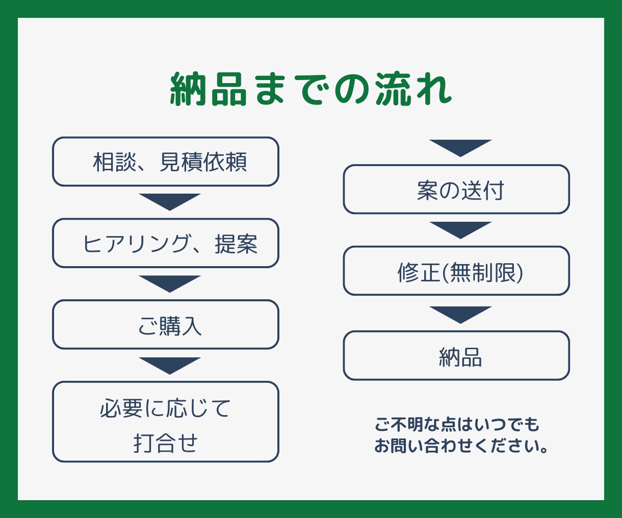 企業様・個人事業主様向け！エクセル作成代行します 収支管理、目標管理等まとまったフォーマット作成お任せください イメージ9