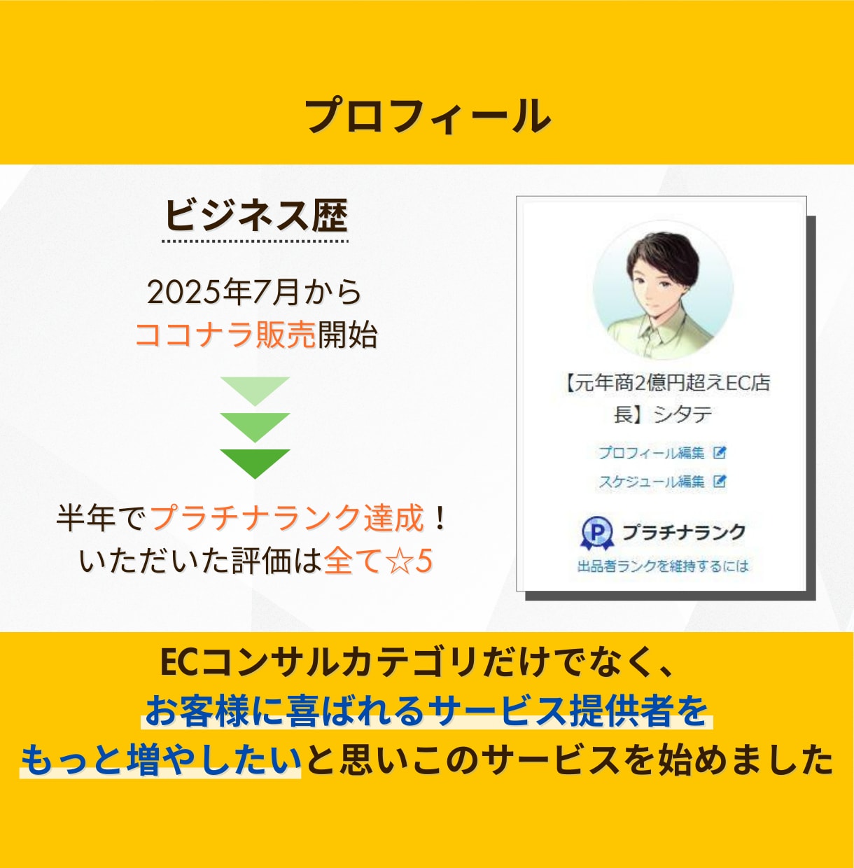お客様に喜んでもらえるサービス作り、お手伝いします 徹底的にお客様目線で喜ばれるサービス内容を提案します イメージ2