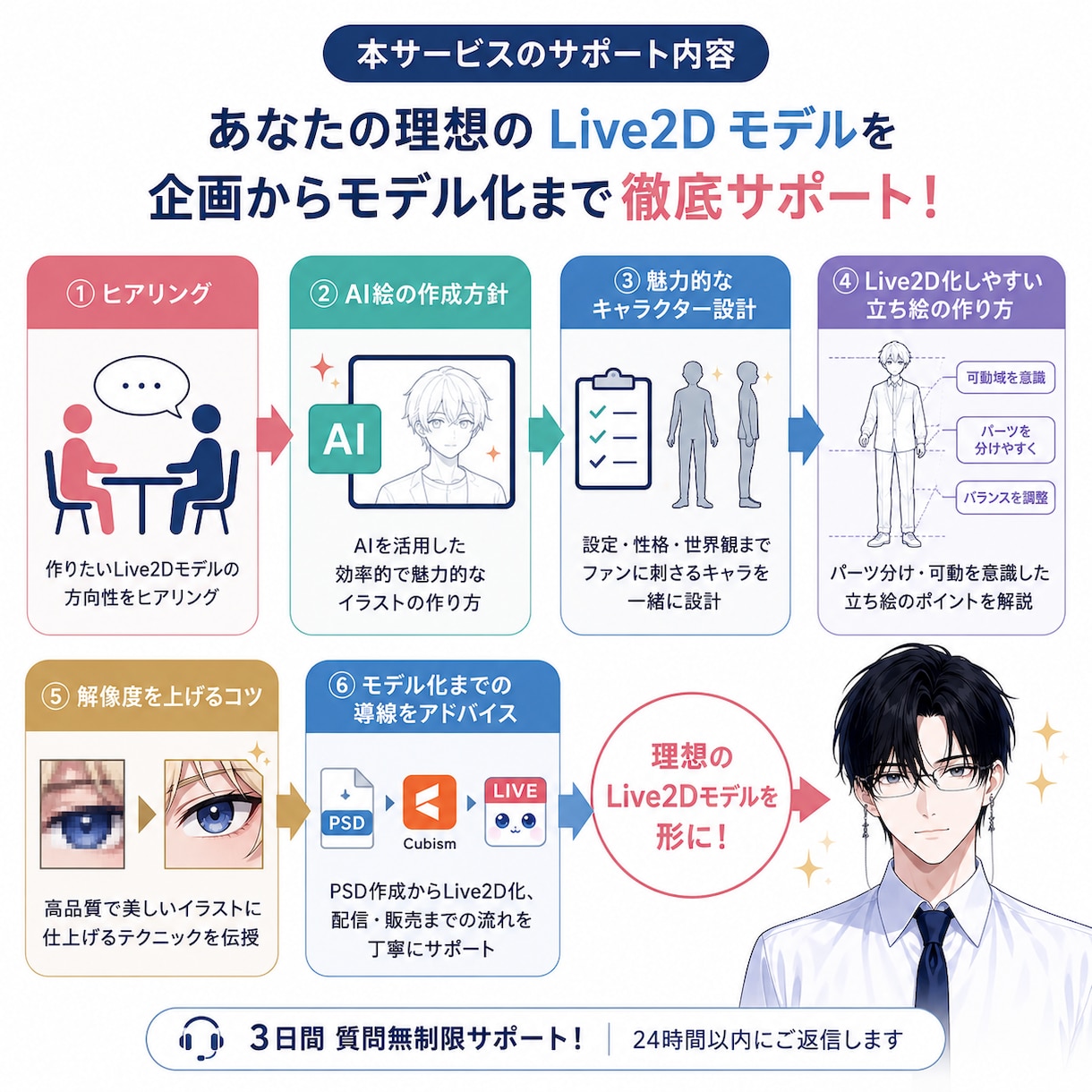 AI絵のLive2D化を設計・支援します AI絵生成からLive2D化、モデル販売まで一貫してサポート イメージ2