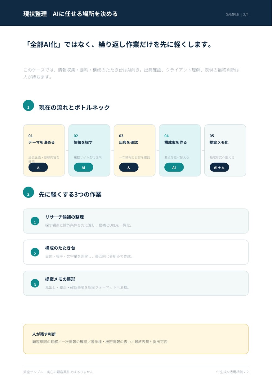 生成AIで業務効率化する方法を提案します 非エンジニア向けにChatGPT等の使い方を個別設計 イメージ4