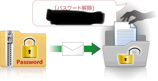 圧縮ファイルパスワード解除します Zip、7z、RARなど圧縮ファイルパスワードを解除します イメージ1