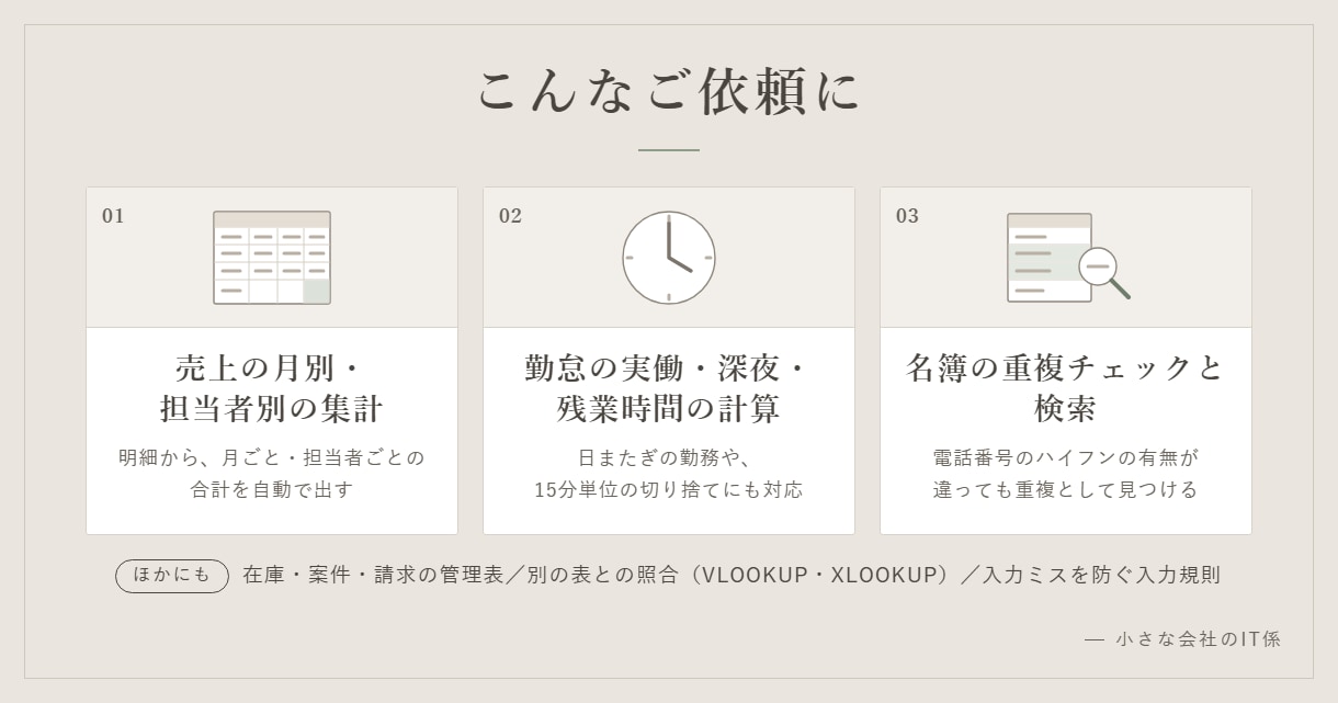 Excel・スプレッドシートの関数や表を作ります 3,000円から。再計算で確かめて、数式の解説つき イメージ2