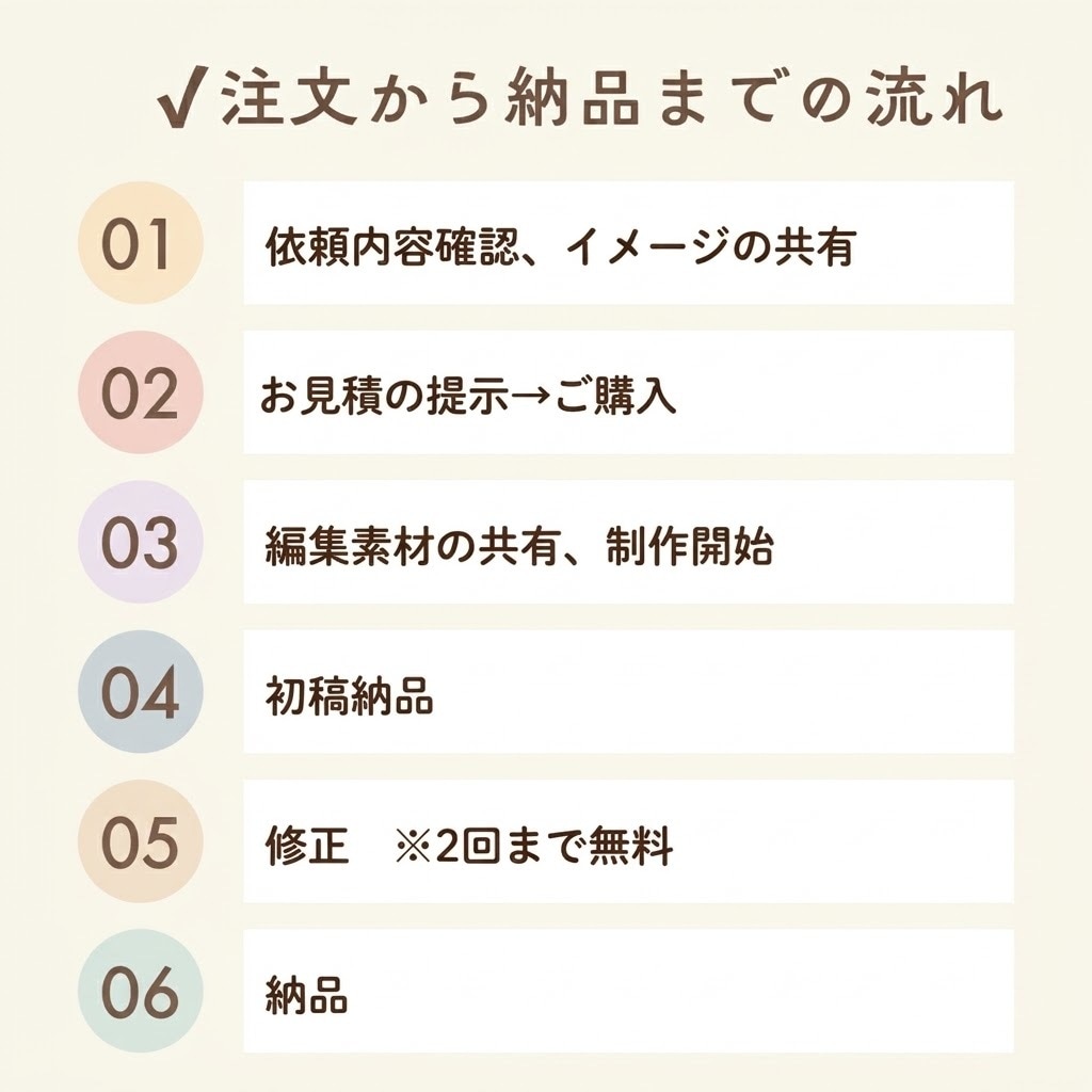 YouTube/SNSショート動画作成いたします 撮影データ丸投げOK！シンプル、オシャレな作成ならお任せを！ イメージ2