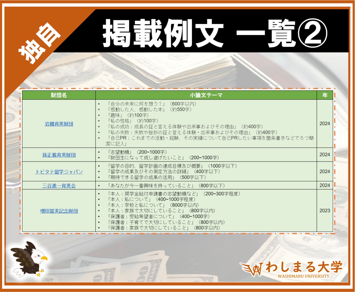 大ボリューム❗️奨学金の小論文例文集、提供します 100種以上の作文集！申請テンプレートとして活用しよう！ イメージ3