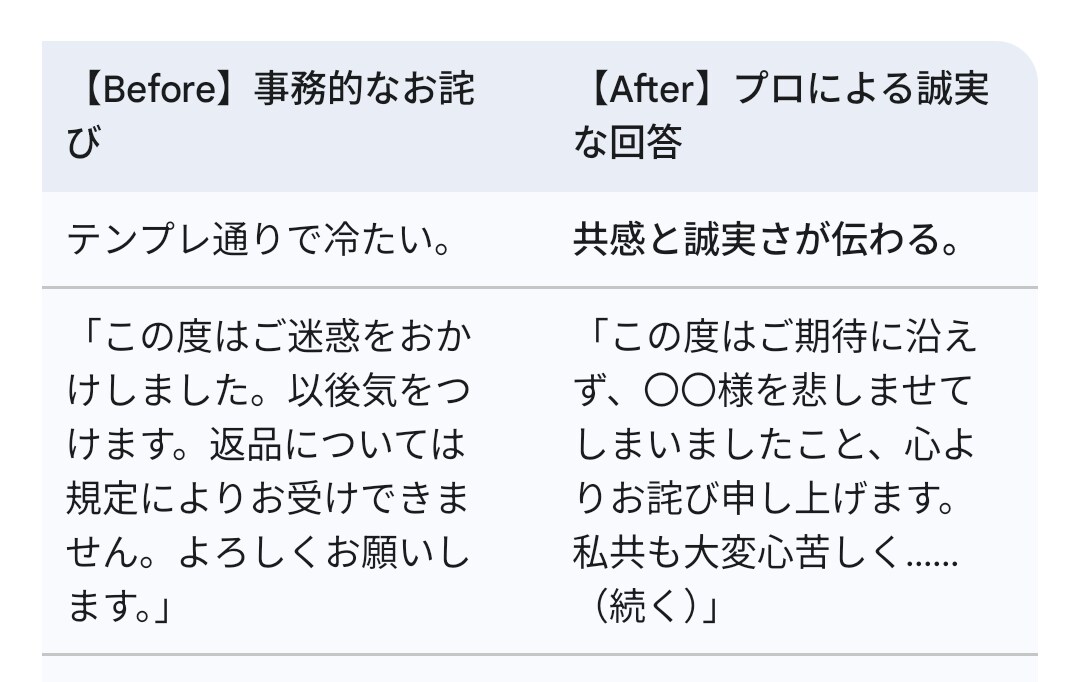 信頼回復！クレーム対応文・謝罪文を校正します 秘書検定1級の元キャビンアテンダントが伝授します！ イメージ2