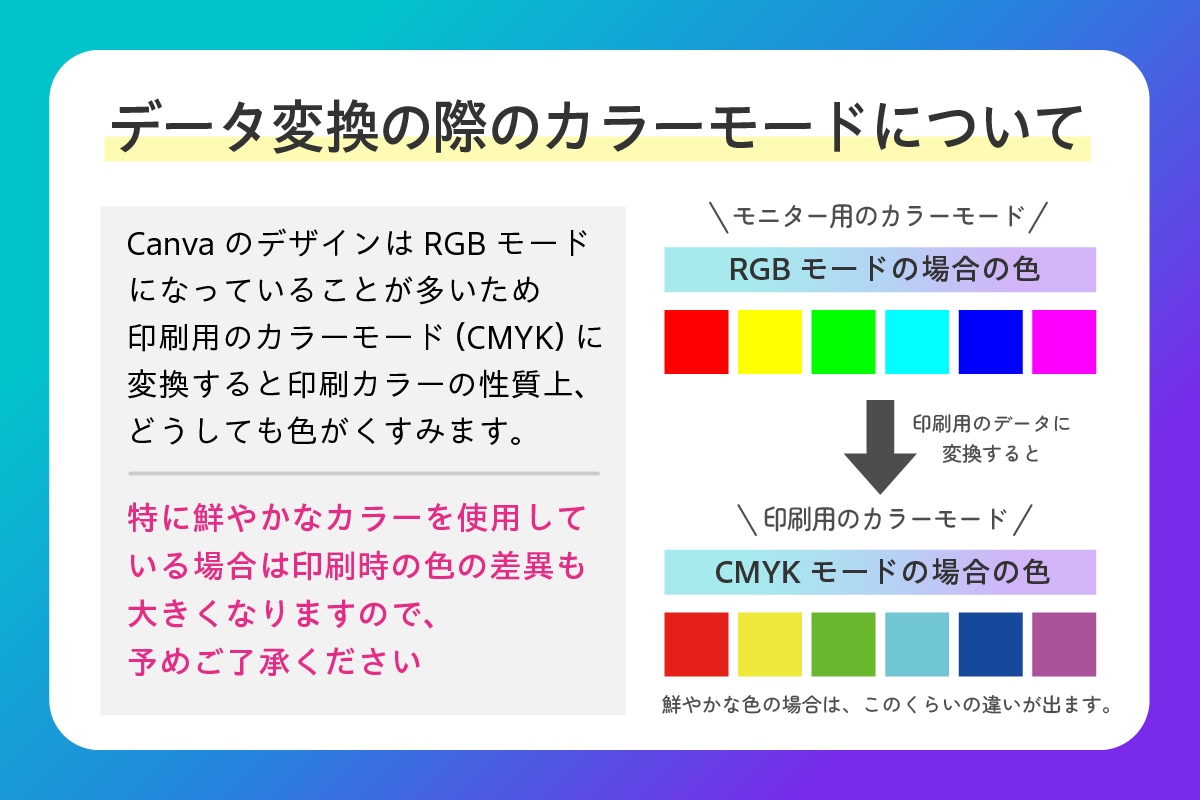 Canvaデータを印刷会社入稿用データに修正します Canvaで作成したPDFを印刷会社入稿用のPDFに修正！ イメージ2