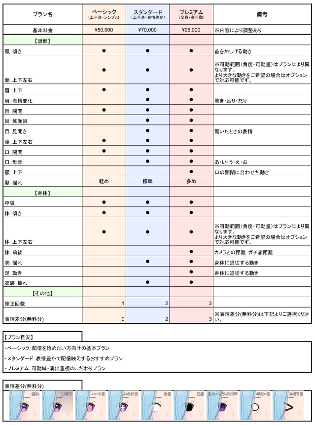 Vtuber制作向けLive2Dモデリングします 初めてでも安心｜丁寧にヒアリングします。 イメージ2