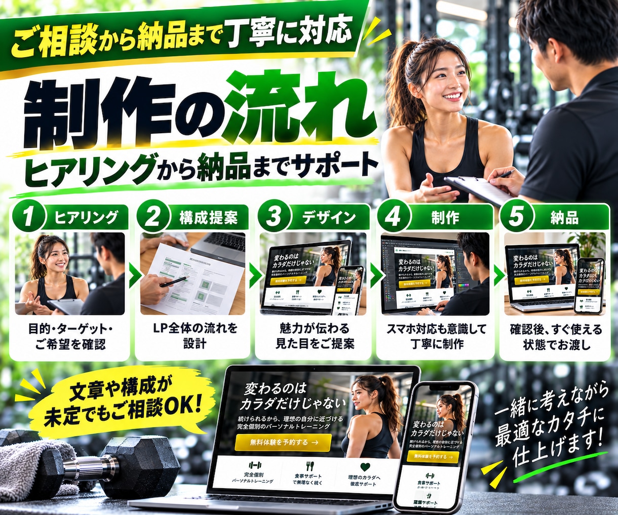 パーソナルジム専門のLPを制作します 体験予約につながる導線重視のLPを制作 イメージ5