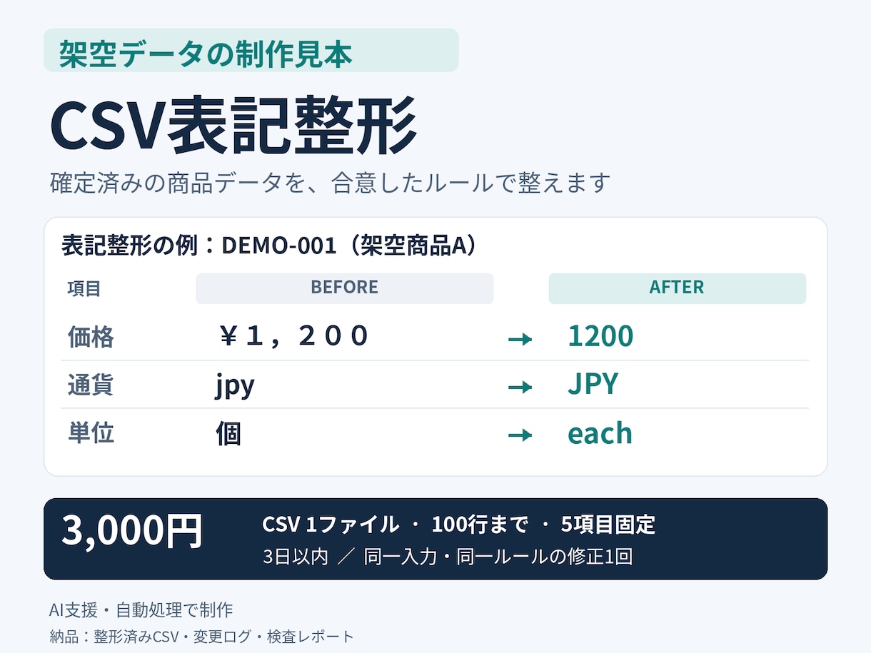 確定済み商品CSVの表記を100行まで整えます AI・自動処理で変更箇所が分かるCSVを納品 イメージ1
