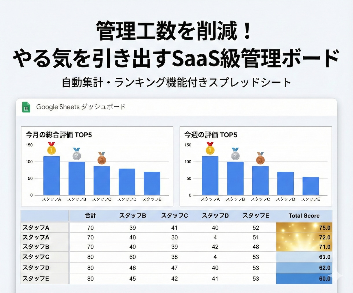 管理を効率化！やる気を引き出す営業管理表を作ります 集計の手間をゼロに。ゲーム感覚で競い合い、目標達成へ導く。 イメージ1