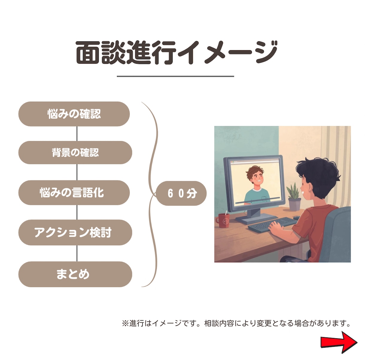 20代・30代特化！キャリアのモヤモヤ言語化します キャリアのプロが丁寧に寄り添う！ イメージ5