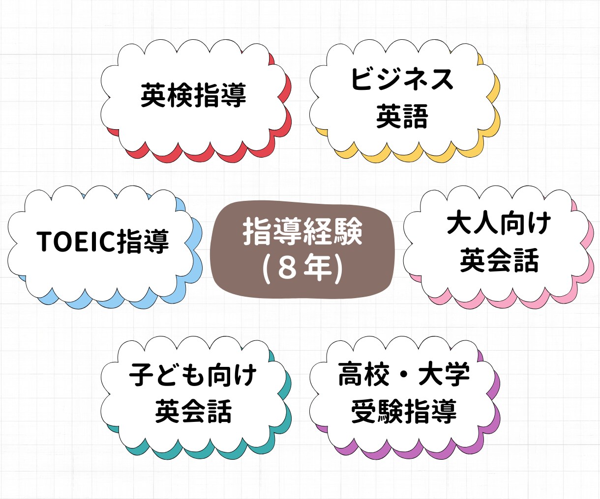 英検1級講師が教材・勉強法紹介&勉強計画作成します ここからスタート！チャットで気軽に相談→英語力UPへ！ イメージ5