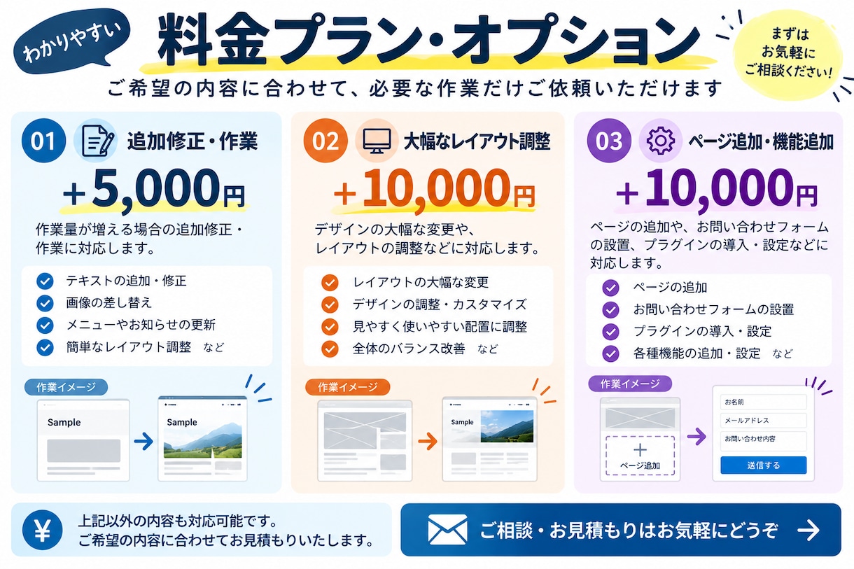 ホームページの修正・カスタマイズをしますます 文字・画像の変更からレイアウト調整まで丁寧に対応します イメージ3