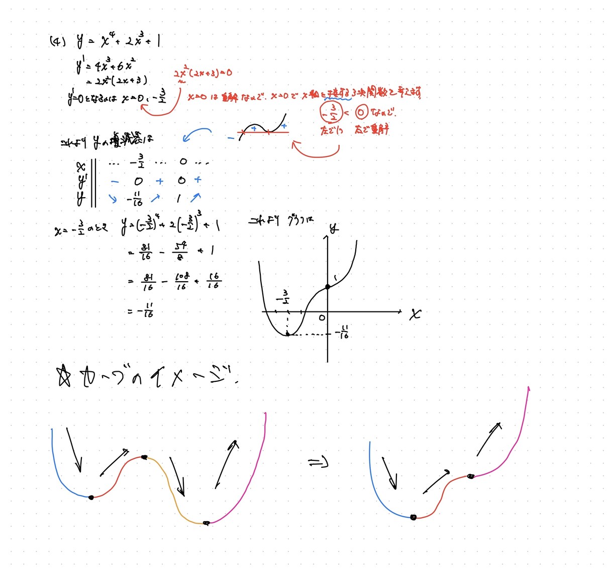 質問対応/中学数学/高校数学の解説を作成します 質問対応を行い解説を作成します。 イメージ2