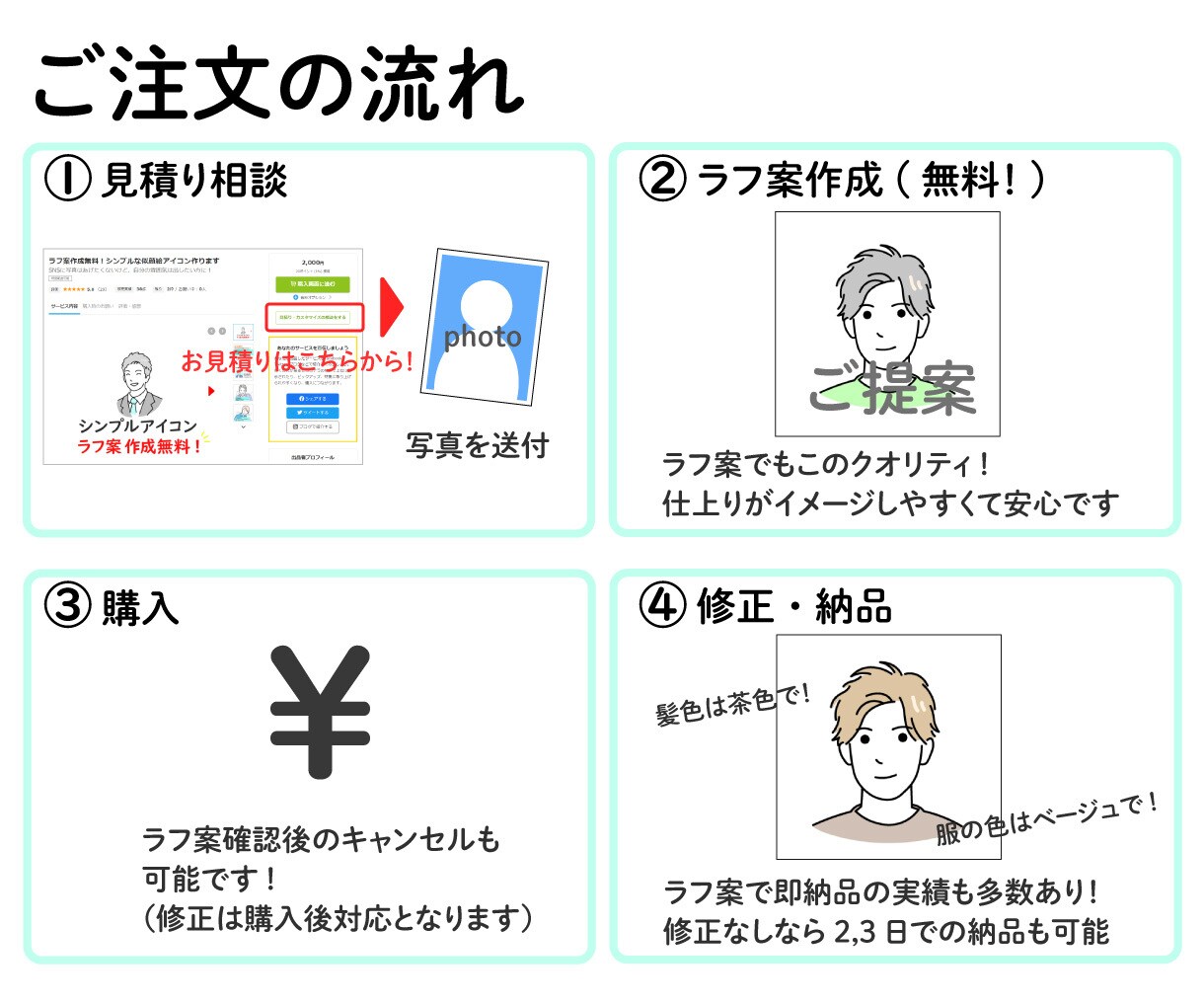 ラフ案作成無料！シンプルな似顔絵アイコン作ります SNS、仕事、ブログ、ビジネスに！使いやすいアイコンです イメージ4