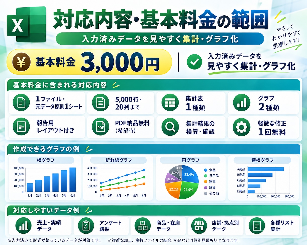 Excelの集計表・グラフを見やすく作成します 売上・実績を集計！5,000行対応・グラフ2種類・PDF無料 イメージ2