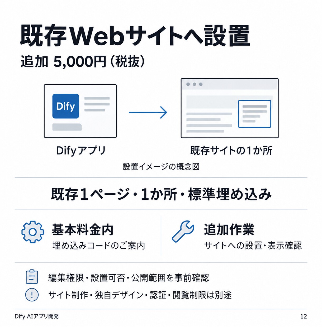 Difyで要約や返信案のAIアプリを開発します 仕事を1つ選び、入力例で確認・手順書まで納品 イメージ12