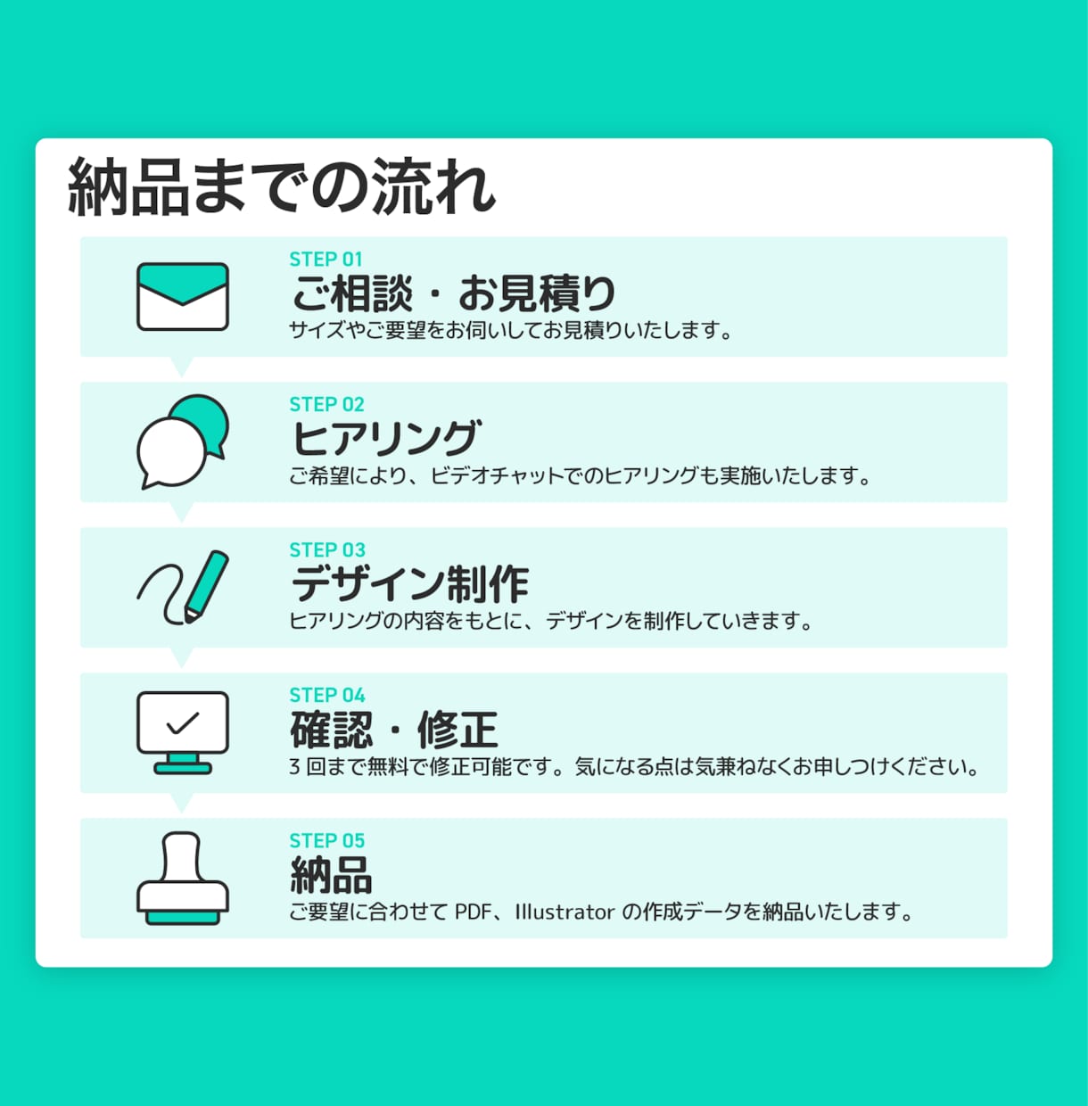 ロジカル×デザインで、“伝わるチラシ”作ります 心理分析と導線設計で、考え抜かれた戦略的なチラシをご提案! イメージ3