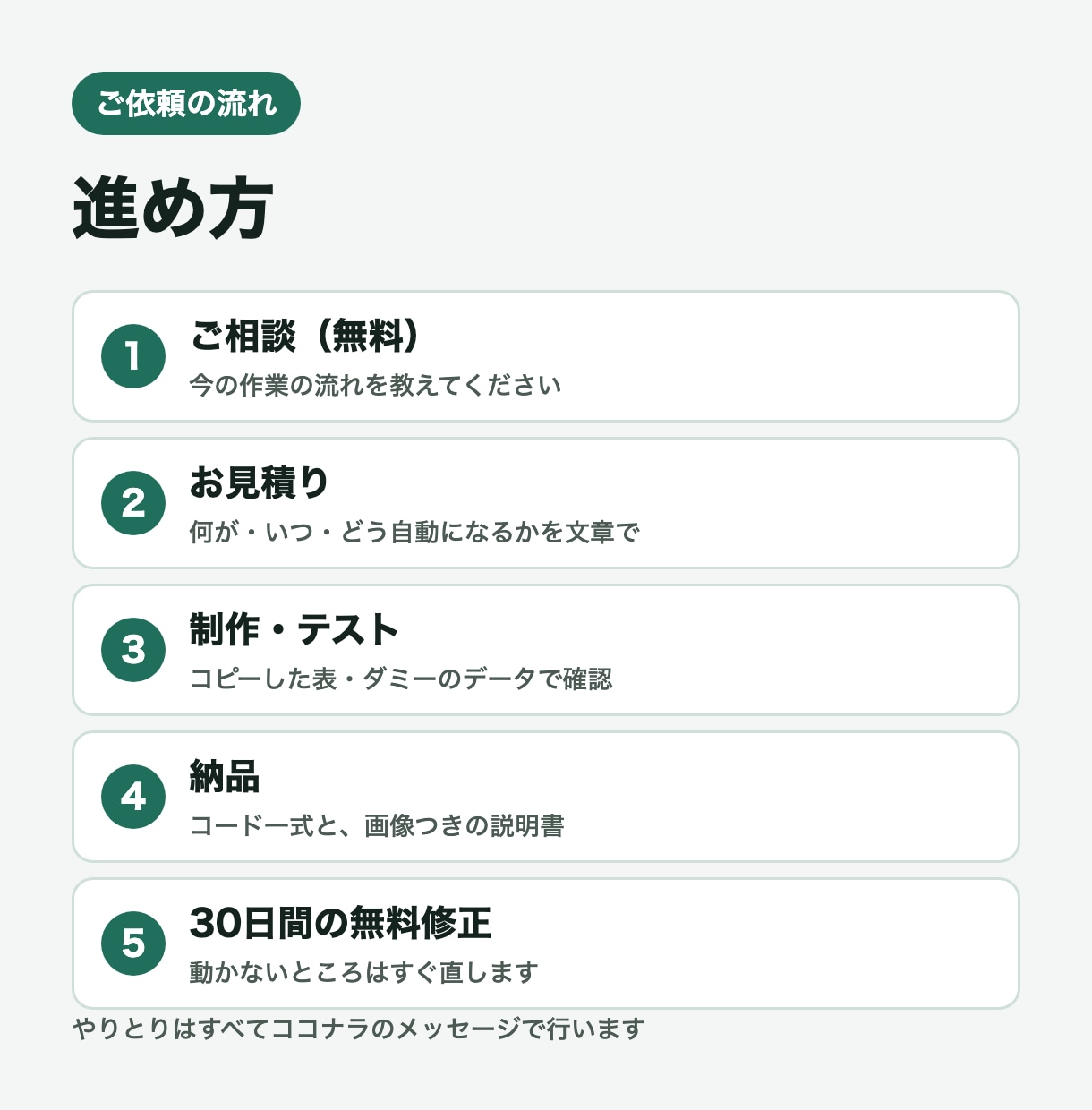 フォームや表の更新をLINEに自動で通知します 予約・問い合わせ・期限を見逃さない。月額0円で動かします イメージ4