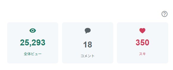 noteで稼ぐAIの使い方や指示の出し方教えます noteでAIを用いて1日5分から副収入を得たい方へおすすめ イメージ1