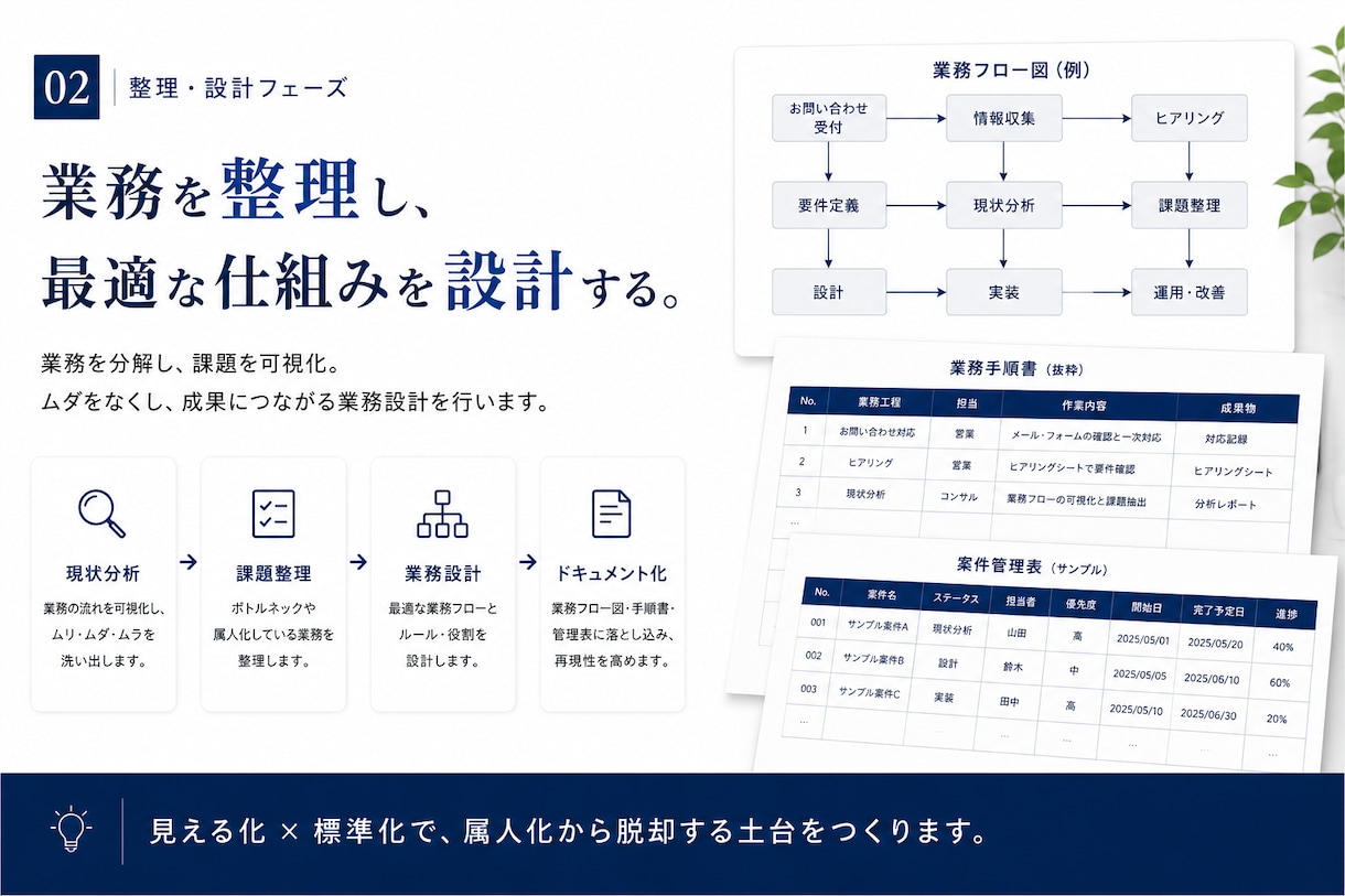 実務をAIで仕組み化・実装まで伴走します 実際の業務を持ち込み、一緒に手を動かし成果物まで作ります イメージ2
