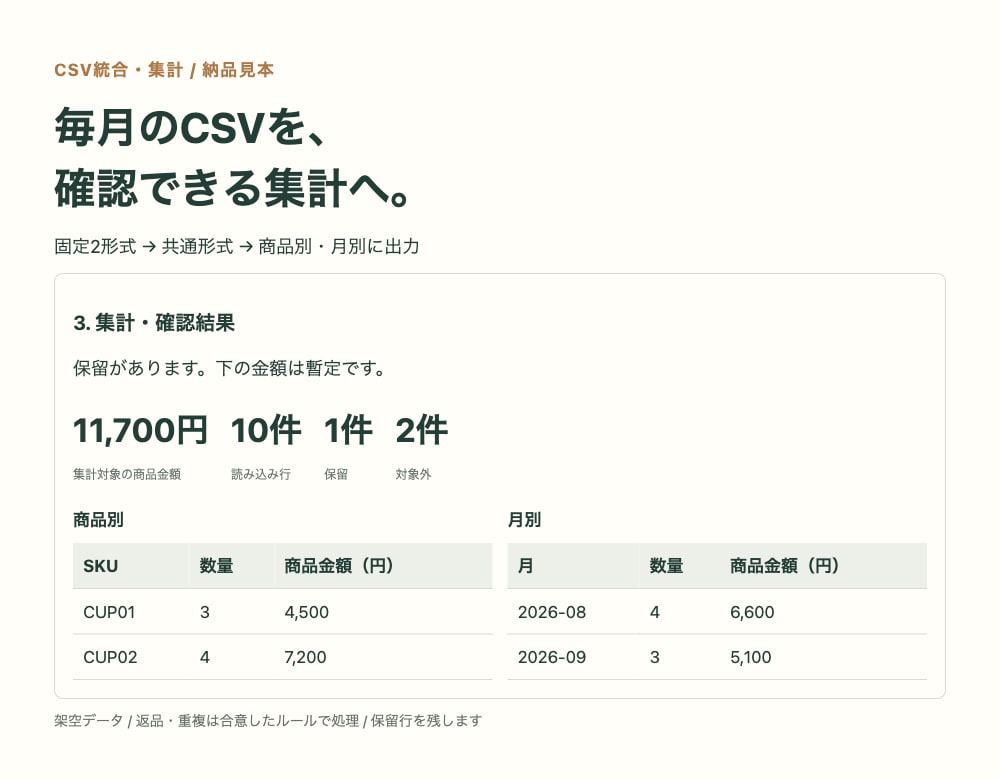 ECのCSV統合・集計ミニアプリを作ります 翌月も使えるCSV統合と確認事項付き集計 イメージ1