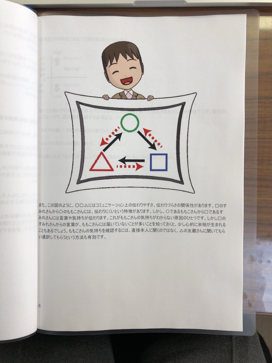 家族の問題を解決するファミリーマップつくります 子供・夫婦・祖父母とのコミュニケーションで悩んでいる方へ イメージ7