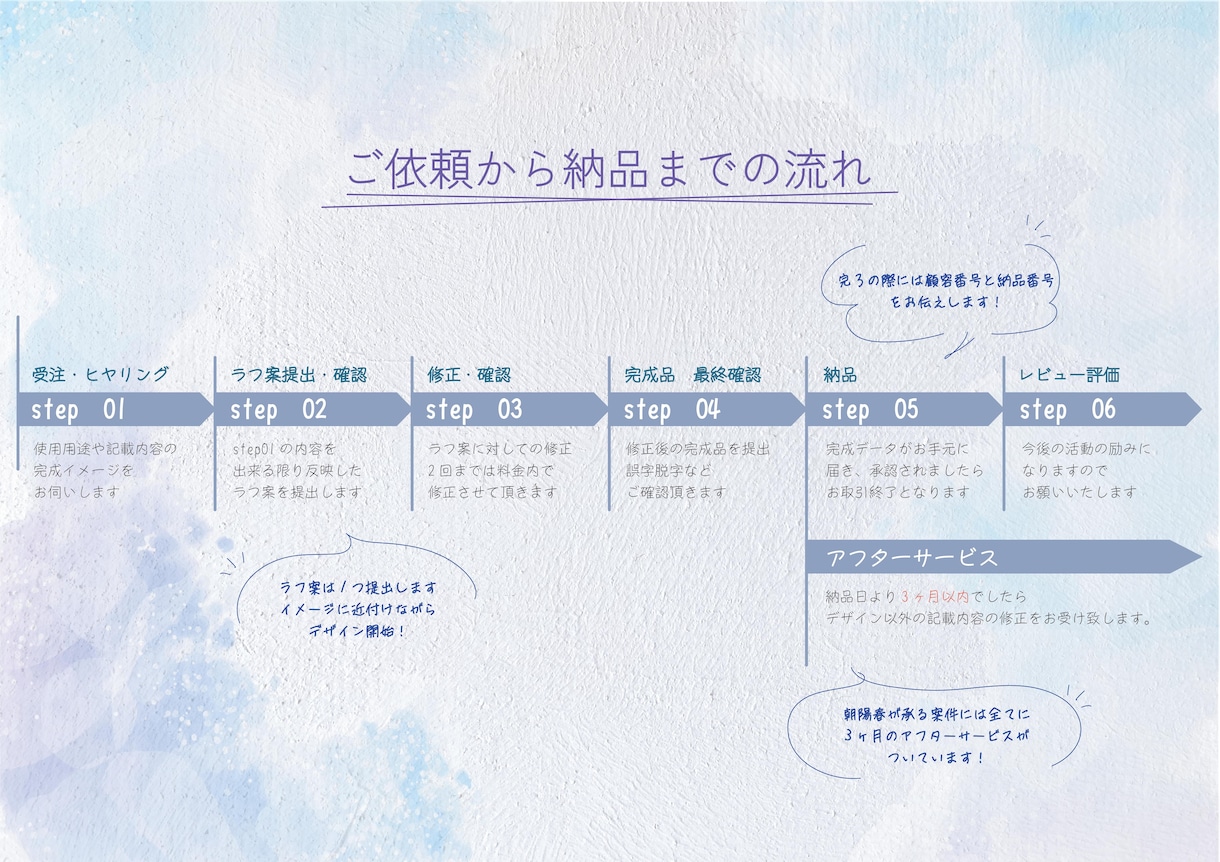 シンプルデザインのチラシを作ります ★HARURUアフターサービスあり！ イメージ2