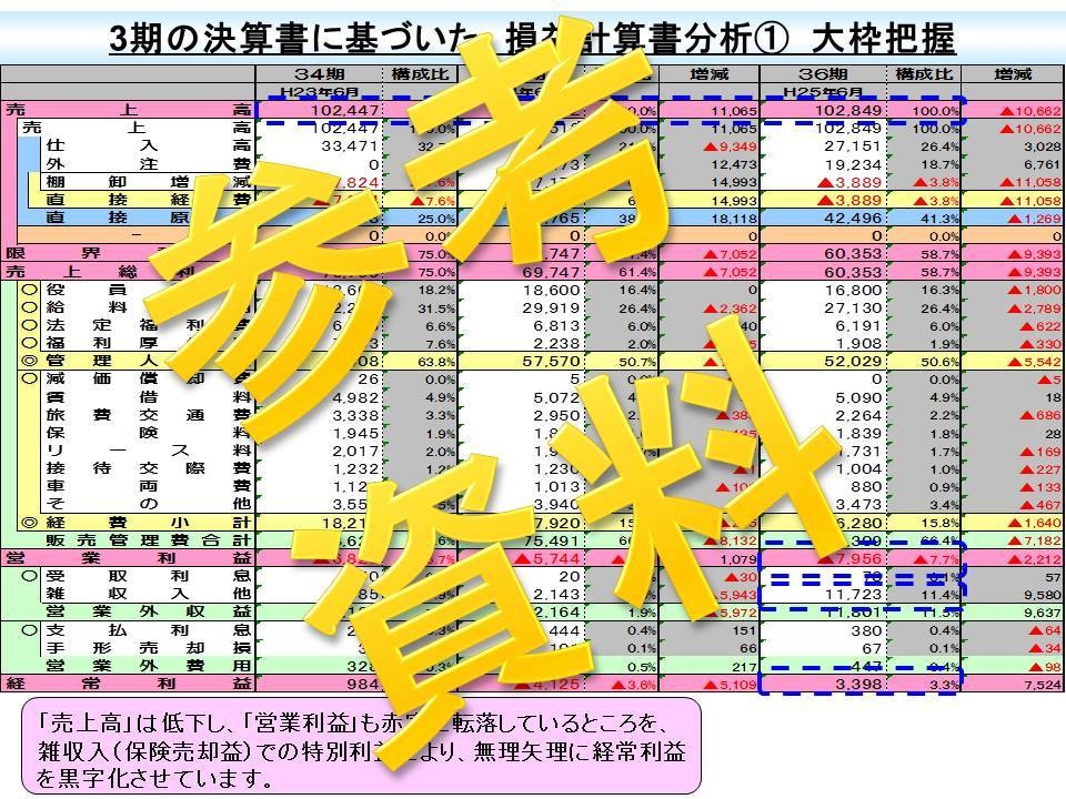3期分の決算書から経営状況を分析します 自社の立ち位置を確認したい方はご利用ください イメージ8