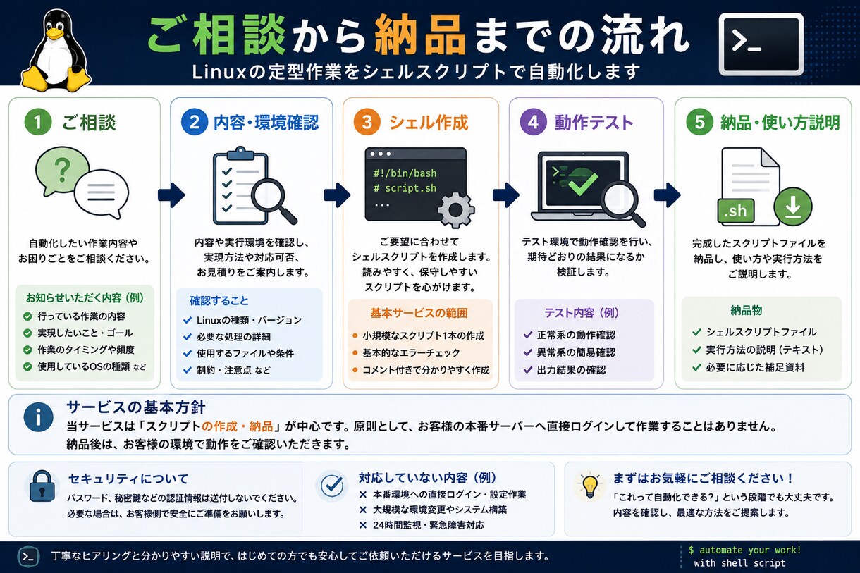 Linux作業をシェルで自動化します 面倒な定型作業をシェルで効率化します イメージ3