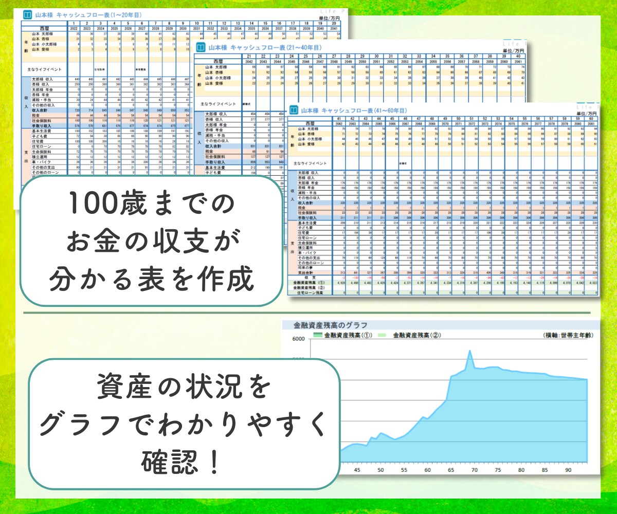 現役FP✨100歳までのライフプラン表を作成します 教育や住宅、老後など「あなたのための」数字を確認できます イメージ9