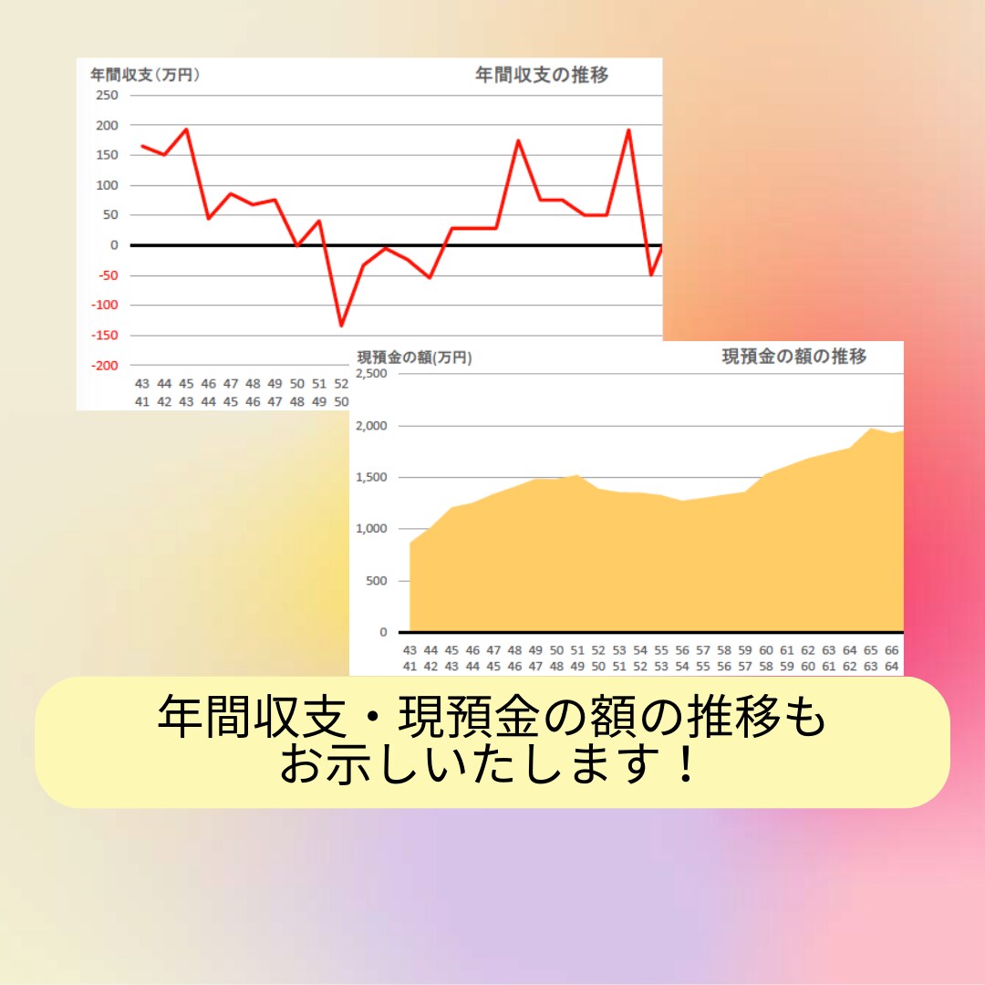 生命保険の死亡保障額いい加減に決めると将来困ります 過不足ない死亡保障額にフィットした生命保険商品を選べますよ！ イメージ4