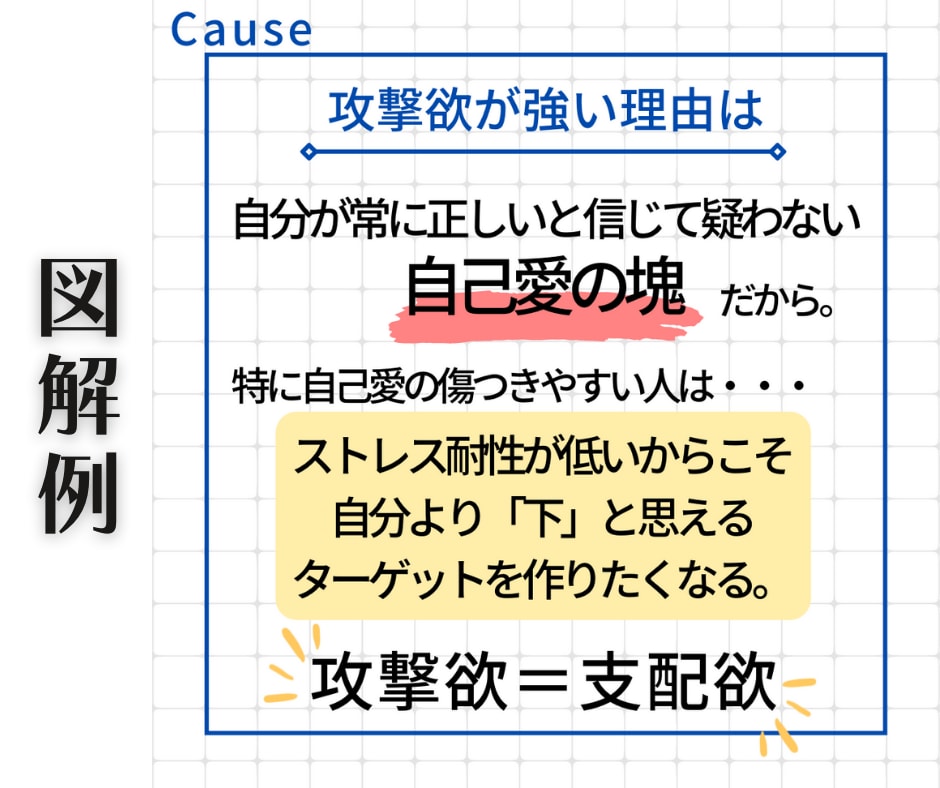 書籍の要約を【書籍代+3000円】にて承ります 書籍の要約・図解・考察・感想、なんでもお任せください！ イメージ2